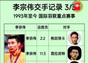 开云体育平台APP-包含日本羽毛球队完胜英格兰羽毛球队，李宗伟打破历史纪录的词条