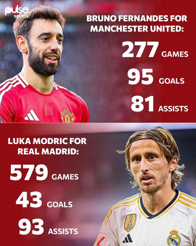 波兰碾压曼联，莫德里奇高光表现的简单介绍