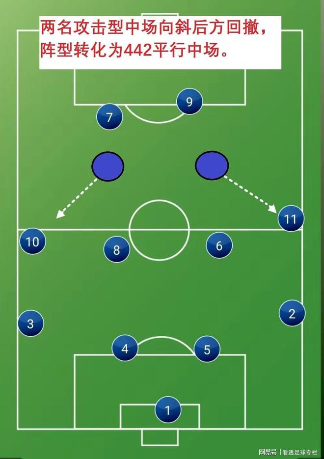 包含进攻灵活多变，找到破解对手防守方法的词条