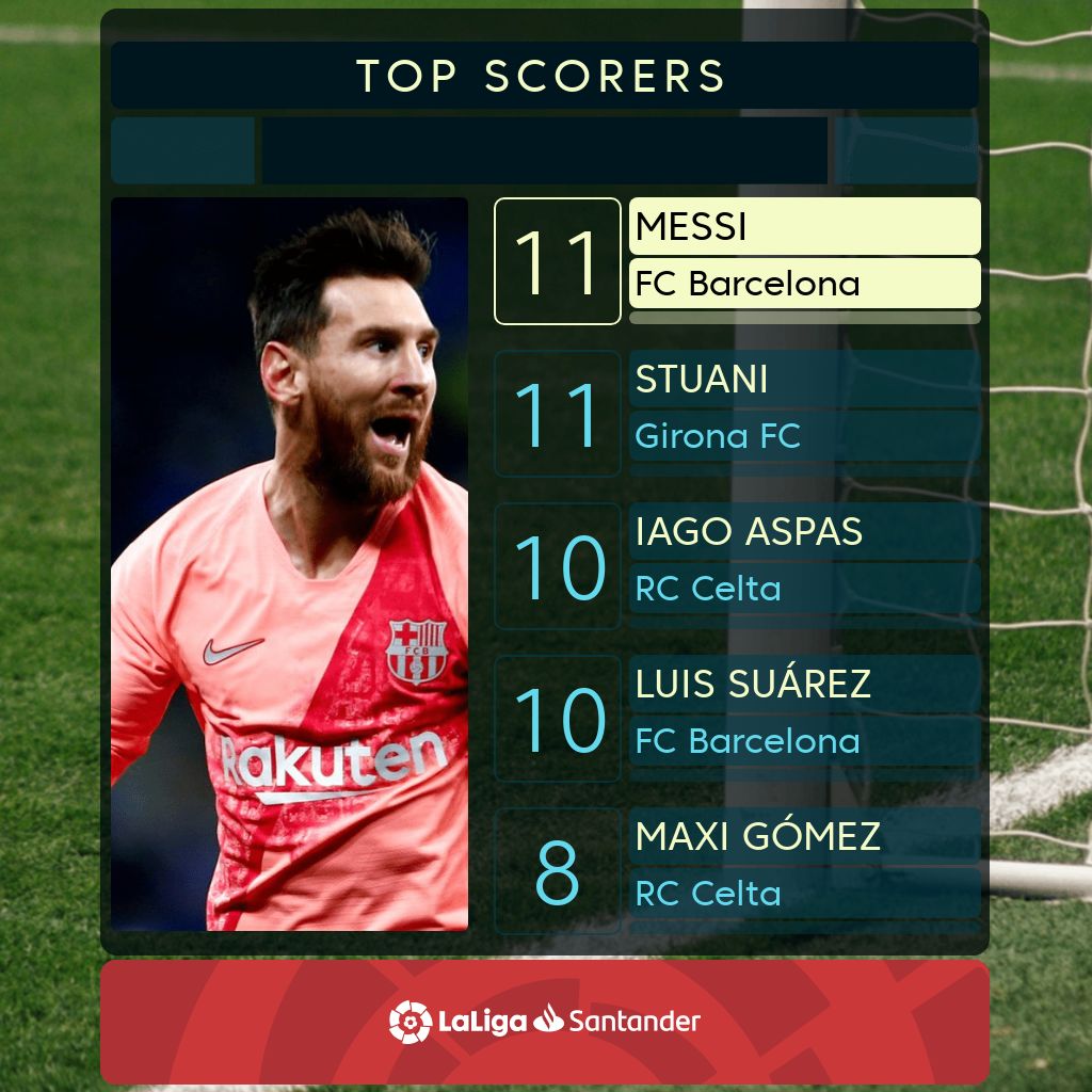 关于莱万特客场不敌，积分榜位置下滑的信息